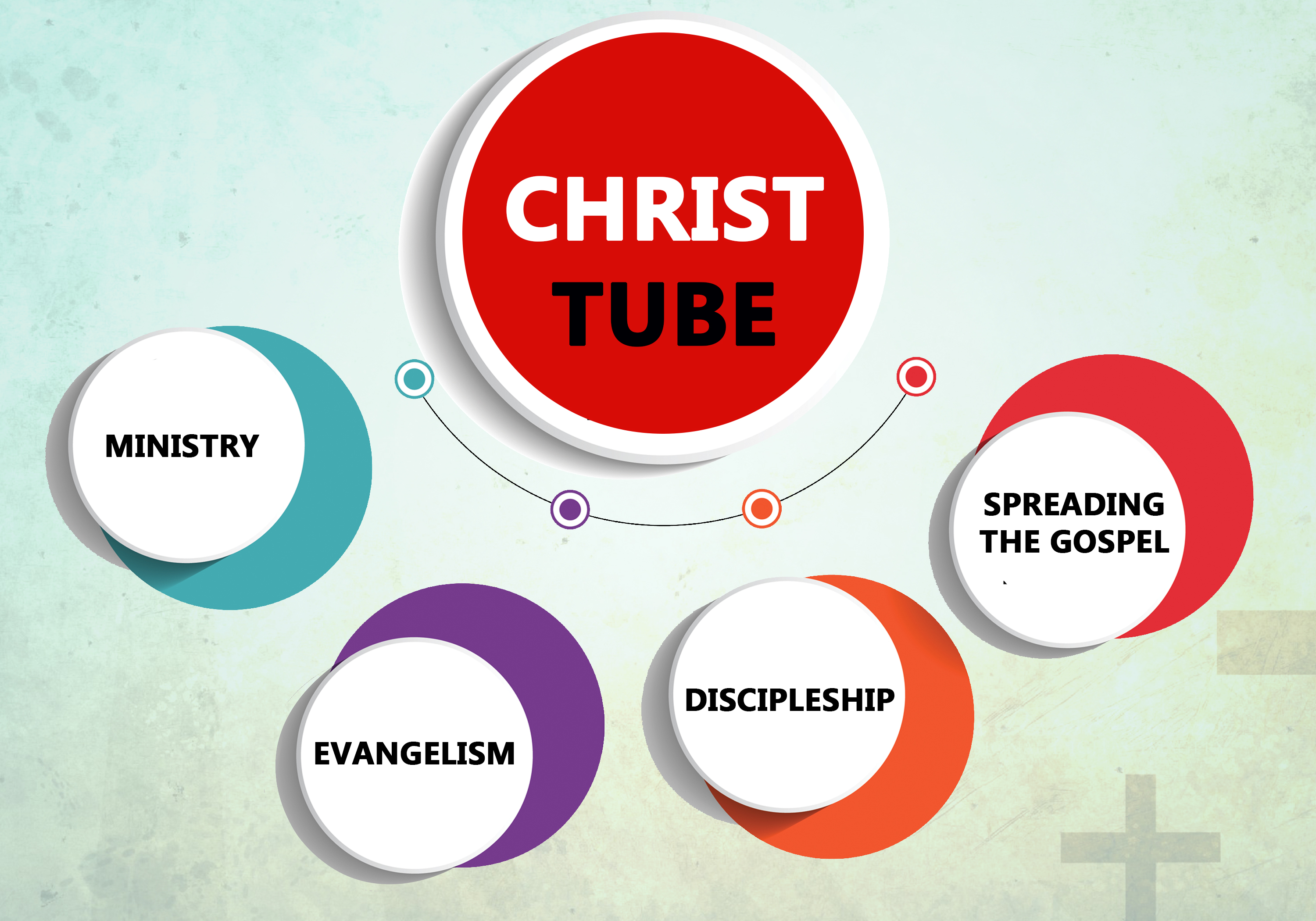 ChristTube Core Values